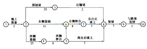 2016年二级建造师《公路工程》锁分试题及解析(三)