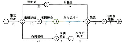 2016年二级建造师《公路工程》锁分试题及解析(三)