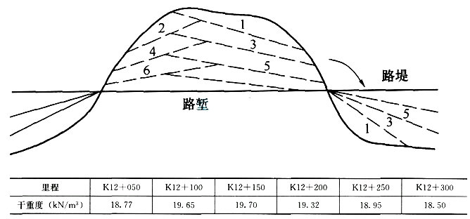 2016年二级建造师《公路工程》锁分试题及解析(三)