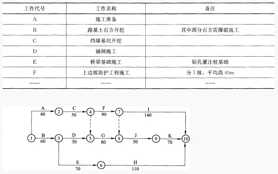 2016年二级建造师《公路工程》锁分试题及解析(一)