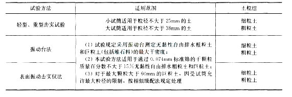 2016年二级建造师《公路工程》锁分试题及解析(二)