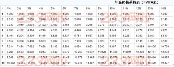 银行从业个人理财计算题题型及解题方法