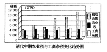 麦迪森世界gdp_乾隆年间中国GDP世界第一,这事不值得骄傲(3)