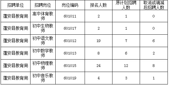 蓬安人口数量_蓬安火车站(3)