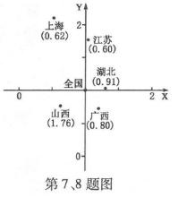 促进gdp题目_今年上半年北京GDP同比增长6.3 就业形势稳定(3)