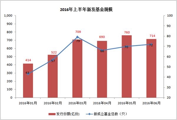 公募基金规模排名