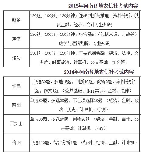 历年河南省农村信用社招聘笔试真题