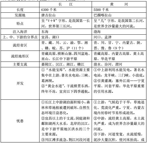 八年级地理人口的知识点