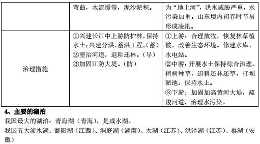 八年级地理人口的知识点