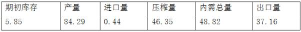 2016年期货投资分析考试样卷