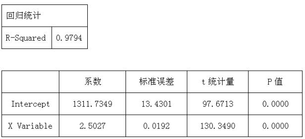 2016年期货投资分析考试样卷