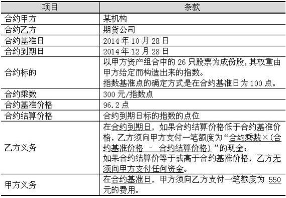 2016年期货投资分析考试样卷