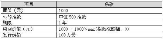 2016年期货投资分析考试样卷