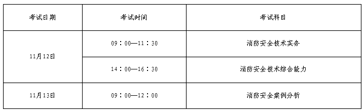 德州2016年一级消防工程师考试报名通知