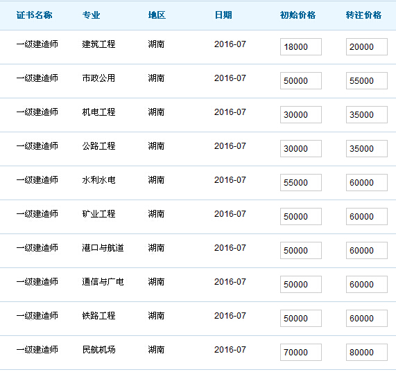 湖南一级建造师证书挂靠价格