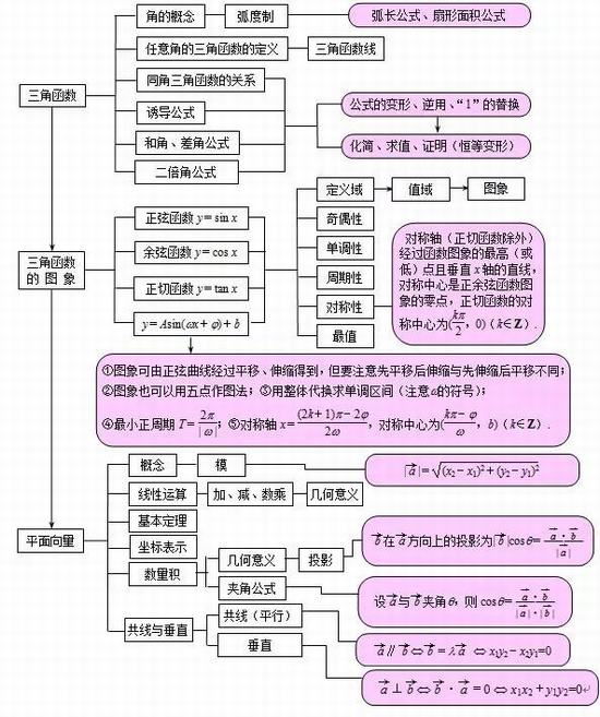 高中数学网课