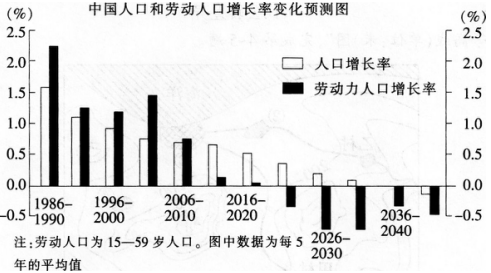 人口总量最大_世界上最大的蛇(2)