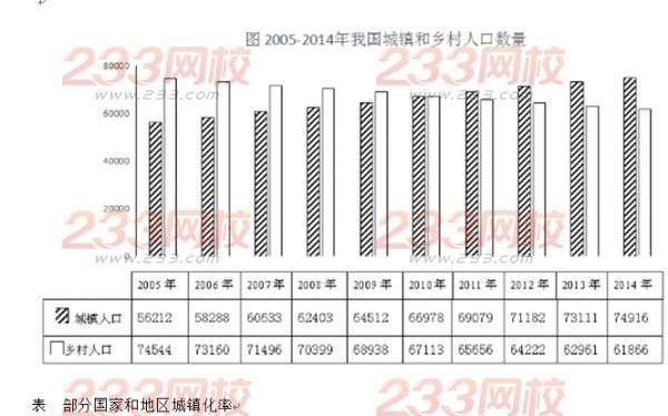 我国每年新增人口_...材料二 我国每年新增人口消耗占当年新增财富的百分比(3)