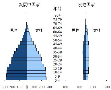 计算gdp的例题(3)