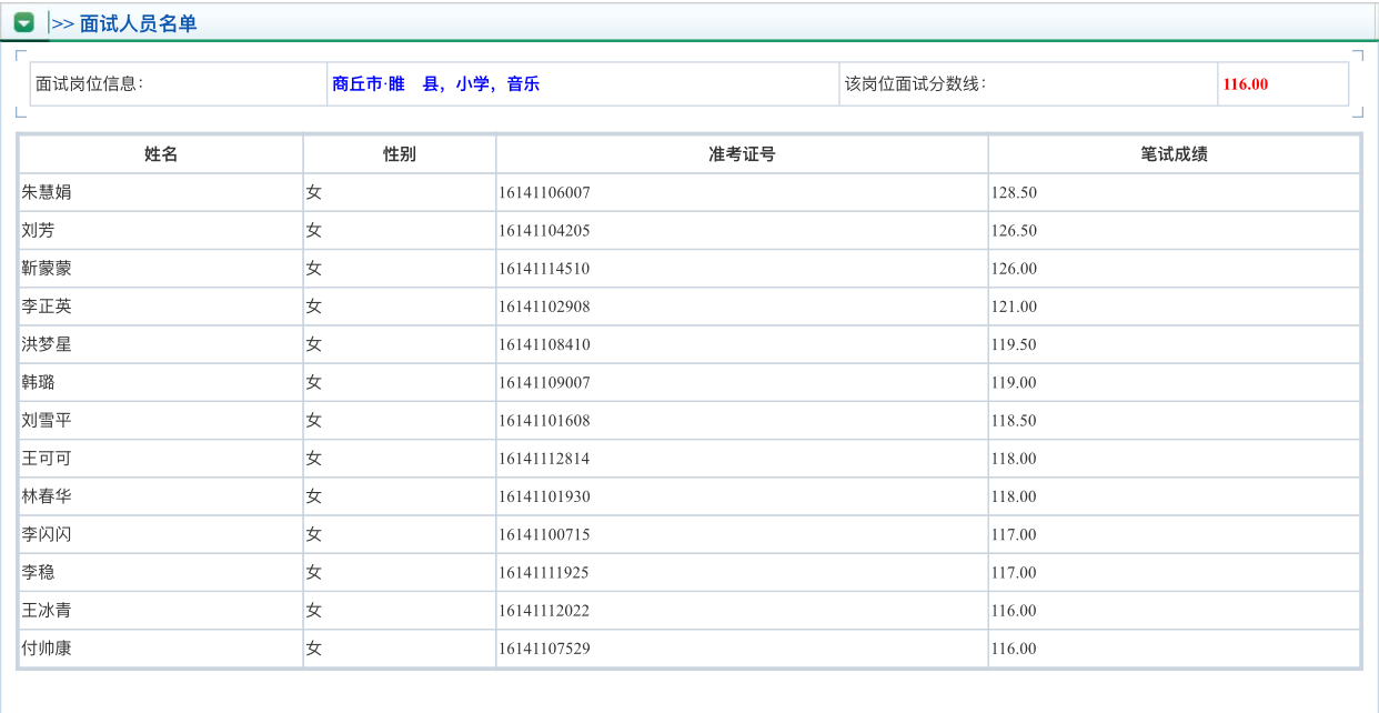 2016河南特岗教师笔试分数线及合格名单(洛阳