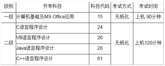 上海电机学院2016年9月计算机等级考试报名时间