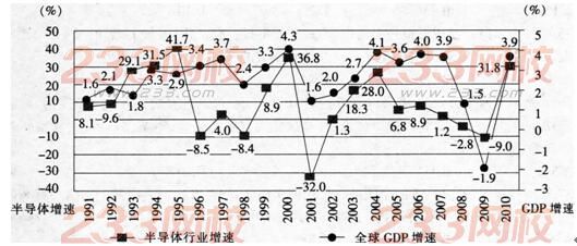 全球gdp模拟_中国银行 2018年全球经济展望(3)