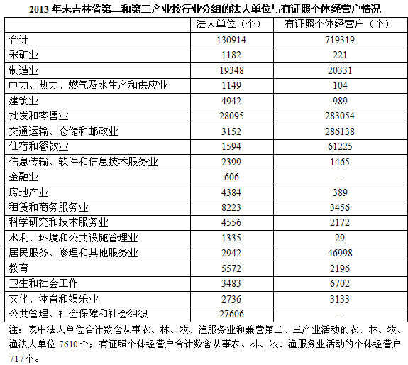 北京法人从业单位人口数量_北京人口数量分布图(2)