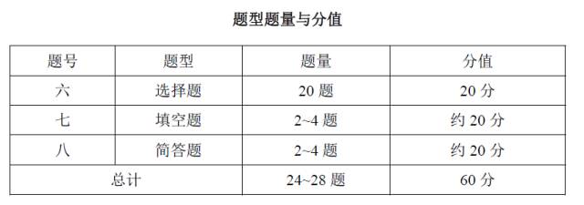 2017年上海市初中化学课程终结性评价指南