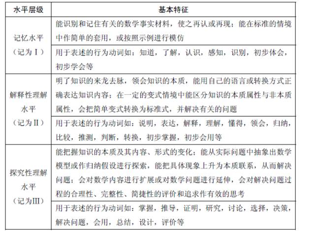 2017年上海市初中数学课程终结性评价指南