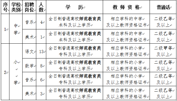 莆田常住人口_最新福建人口大数据,莆田到底多少人(3)