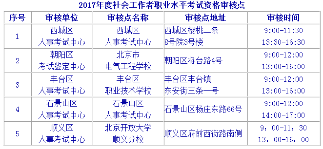 2017年北京社会工作者考试现场资格审核地点