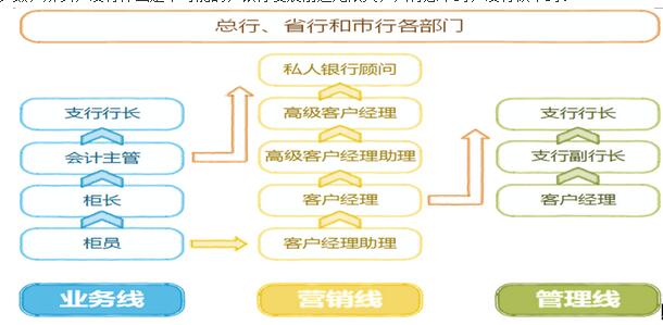 【图文】多个角度讲解各大银行薪资构成及职业