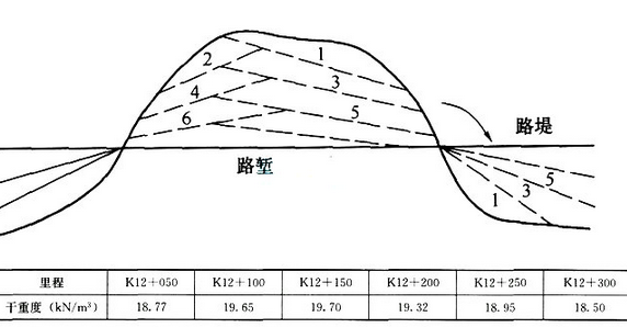 二级建造师考试公路工程全真模拟试卷