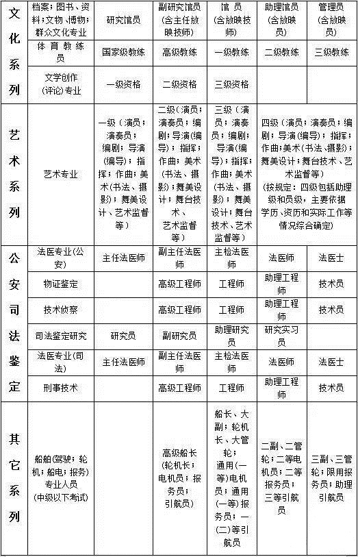 四级残疾证一年领多钱