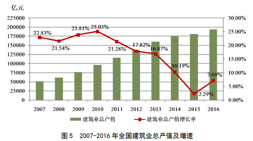 上海市从业人口数量_上海市人口密度分布图