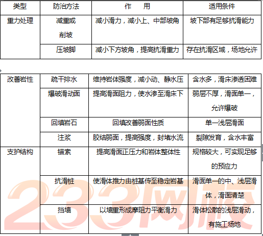 二级建造师矿业考点：矿山边坡稳定方法及其应用