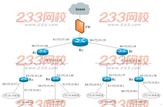 【真题】计算机三级网络技术考试真题精选(1)