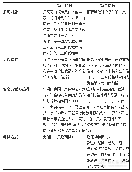 特岗教师招聘试题_2014年山西特岗教师报名入口