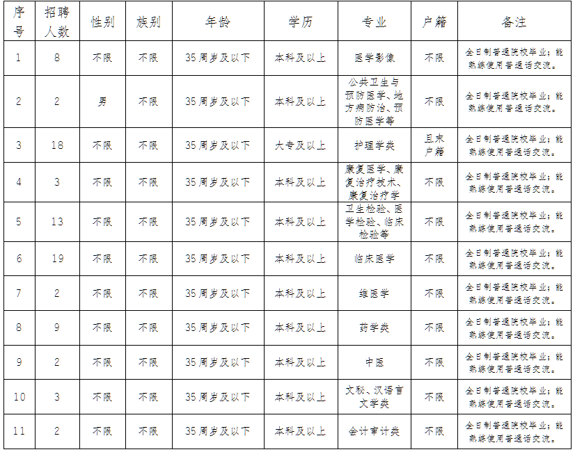 且末县人口_2017年新疆且末县面向社会招聘医护人员通知