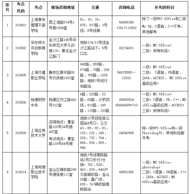 上海2018年3月计算机二级考点报名咨询电话