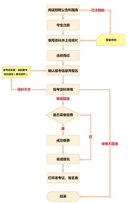 四平风采招聘信息