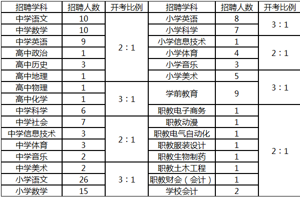 仙居历年人口_仙居杨梅图片(3)