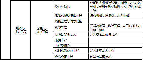 工程类或工程经济类_工程类或工程经济类