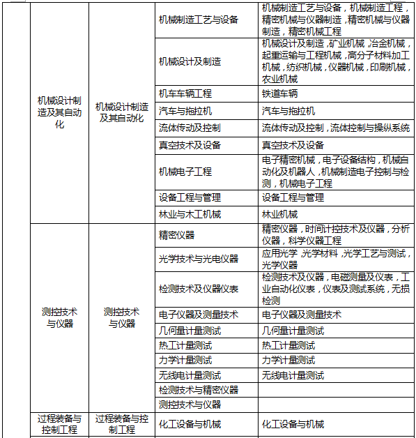 工程类或工程经济类_工程类或工程经济类