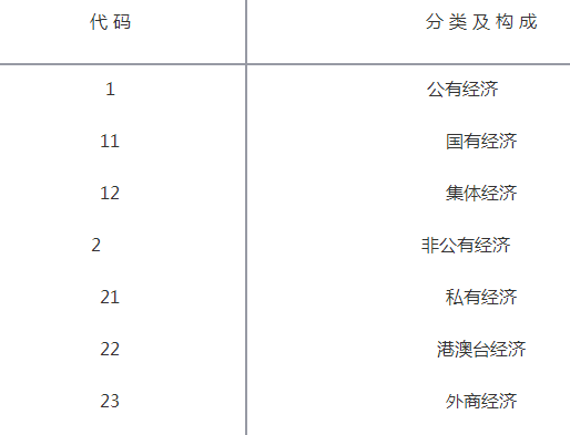 反映企业经济总量的指标_反映多个指标变化的图(2)