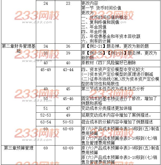 2018年中级会计《财务管理》考试教材变化说明