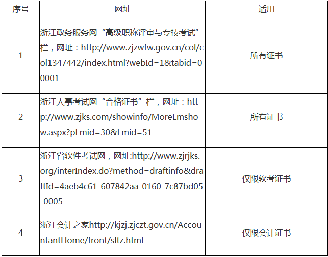 人口统计证明_多地小学入学仍需计生证明 官方称配合人口统计(2)