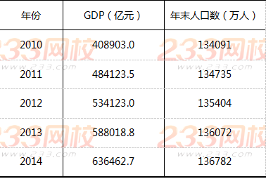 统计法GDP_统计法宣传图片(3)