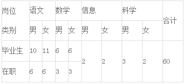 长沙天心区卷常住人口_湖南长沙天心区图片(2)