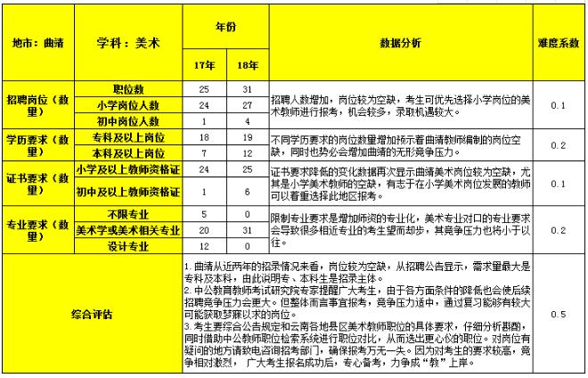 特岗教师招聘时间_重磅 我省今年特岗教师招聘简章出炉 报考时间 条件等重要信息全部在这儿